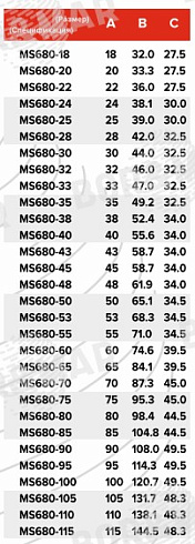 Торцевое уплотнение MS680 в Перми фото