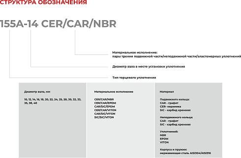 Торцевое уплотнение 155A-14 CAR/SIC/EPDM в Перми фото
