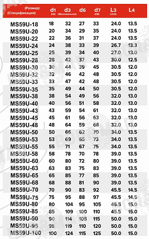 Торцевое уплотнение MS59U в Перми фото