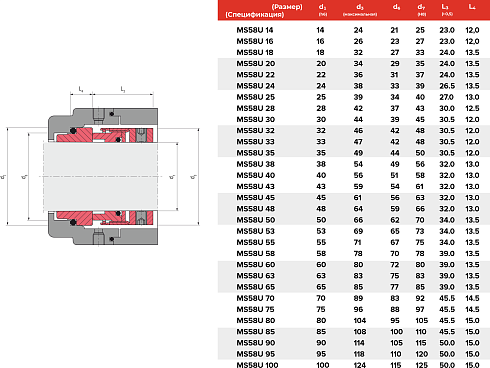 Торцевое уплотнение MS58U 14 BO SIC/SIC/FPM в Перми фото