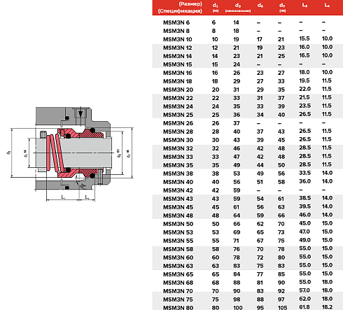 Торцевое уплотнение MSM3N 85 G13 SS/CAR/EPDM в Перми фото