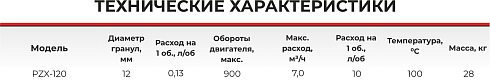 Синусоидальный насос PZX-120