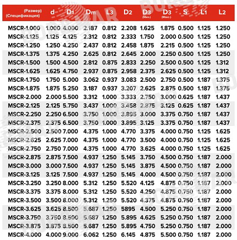 Торцевое уплотнение MSCR в Перми фото