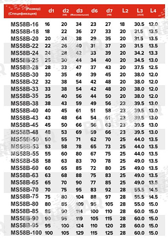 Торцевое уплотнение MS58B в Перми фото