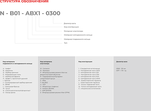 Торцевое уплотнение N-B09U-ADZ1-0480 Aesseal /аналог в Перми фото