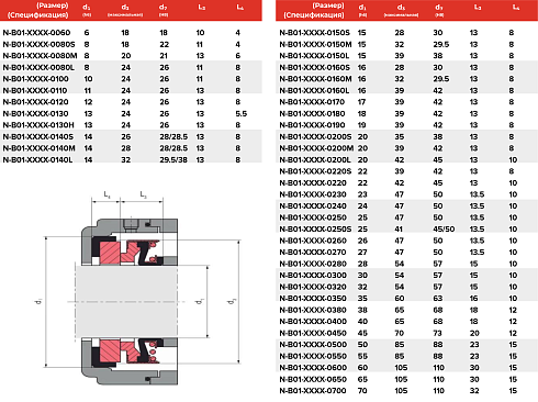 Торцевое уплотнение N-B01-DDYR-0700 в Перми фото