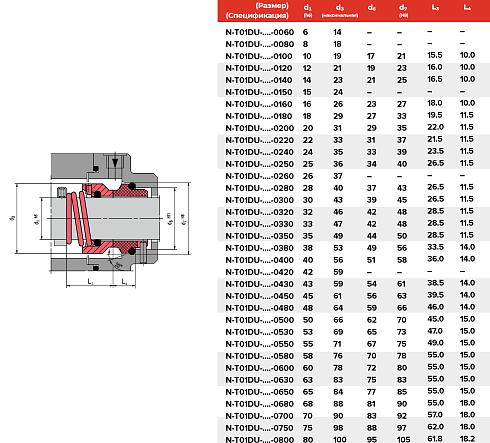 Торцевое уплотнение N-T01DU-ADY1-0680 в Перми фото