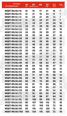 Торцевое уплотнение MSBT-RN.NU в Перми фото