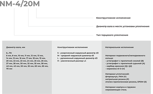 Торцевое уплотнение NM-4/013H в Перми фото