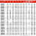 Торцевое уплотнение MS4620 в Перми фото