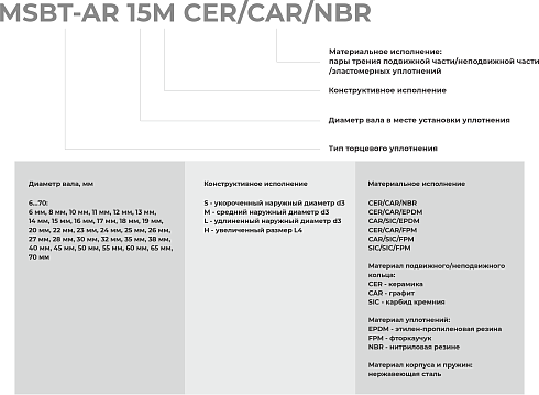 Торцевое уплотнение MSBT-AR-65 CAR/SIC/EPDM в Перми фото
