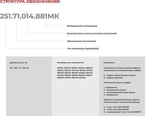 Торцевое уплотнение 251.71.100.884МК в Перми фото