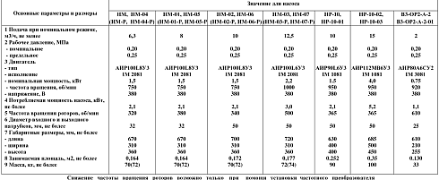 Насос роторный НМ-01