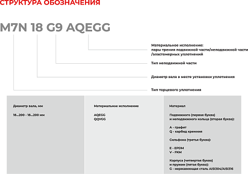 Торцевое уплотнение M7N 160 G9 QQVGG в Перми фото