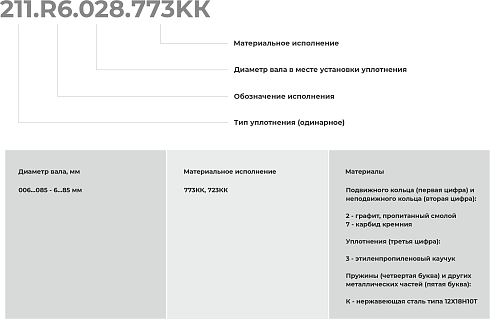 Торцевое уплотнение 211.R6.065.723КК в Перми фото