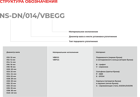 Торцевое уплотнение NS-DN/020/VBPGG в Перми фото