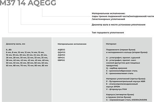 Торцевое уплотнение M37 10 AQVGG в Перми фото