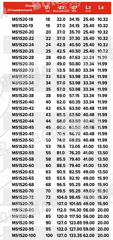 Торцевое уплотнение MS1S20 в Перми фото