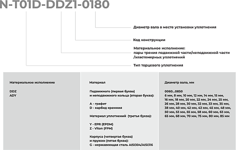 Торцевое уплотнение N-T01D-ADY1-0800 в Перми фото