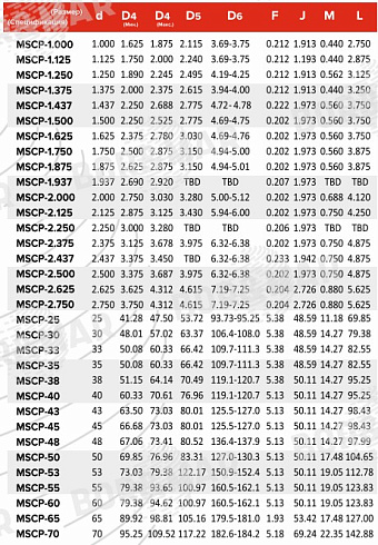 Торцевое уплотнение MSCP в Перми фото