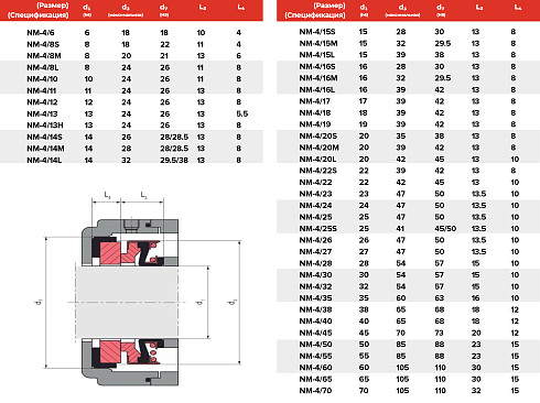 Торцевое уплотнение NM-4/013H в Перми фото