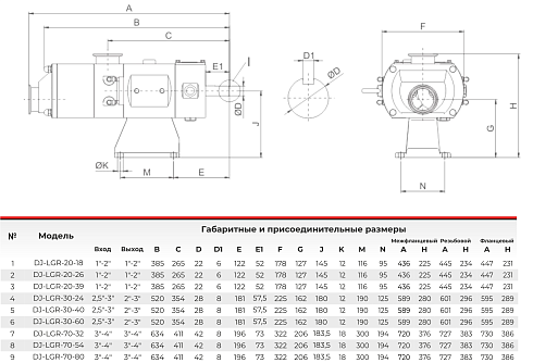 Шнековый насос с двумя винтами LGR 30-60
