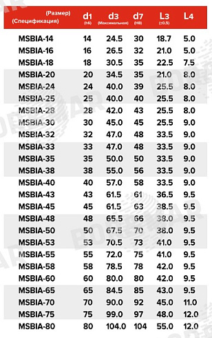 Торцевое уплотнение MSBIA в Перми фото