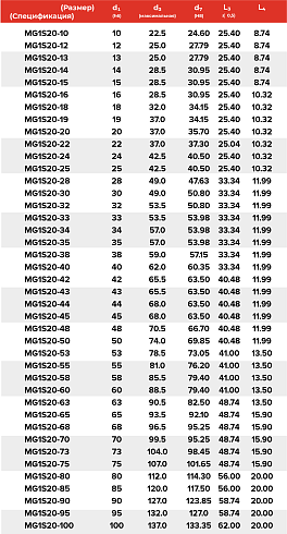 Торцевое уплотнение MG1S20-80 G50 BVEGG в Перми фото