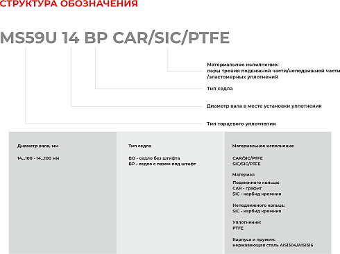 Торцевое уплотнение MS59U 14 BO CAR/SIC/PTFE в Перми фото