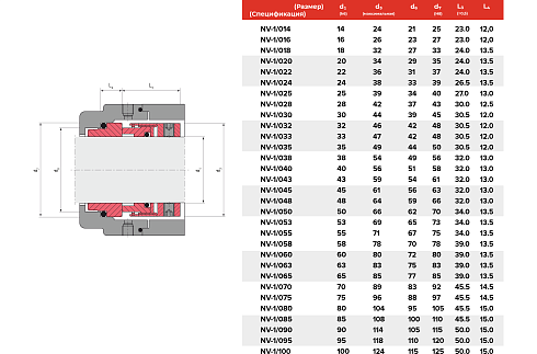Торцевое уплотнение NV-1/095/AQEGG в Перми фото