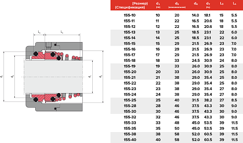 Торцевое уплотнение 155-12 CAR/SIC/EPDM в Перми фото