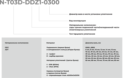 Торцевое уплотнение N-T03D-ADY1-0680 в Перми фото