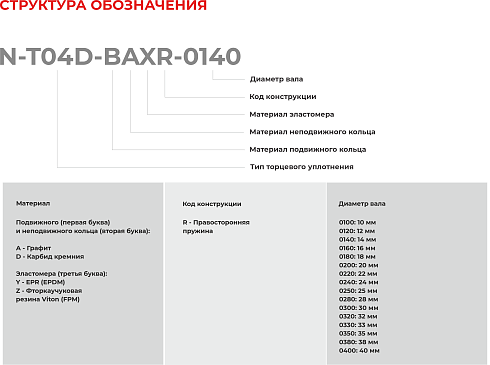 Торцевое уплотнение N-T04D-BAXR-0100 в Перми фото