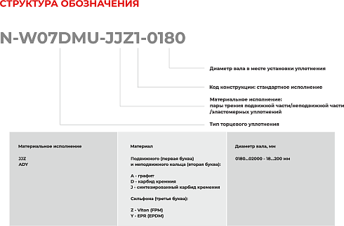 Торцевое уплотнение N-W07DMU-ADY1-2000 в Перми фото