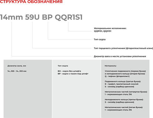 Торцевое уплотнение 100mm 59U BP QQR1S1 в Перми фото