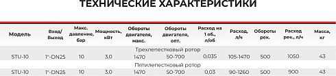 Роторно-кулачковый насос STU-10-4