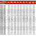 Торцевое уплотнение MSCDSS в Перми фото