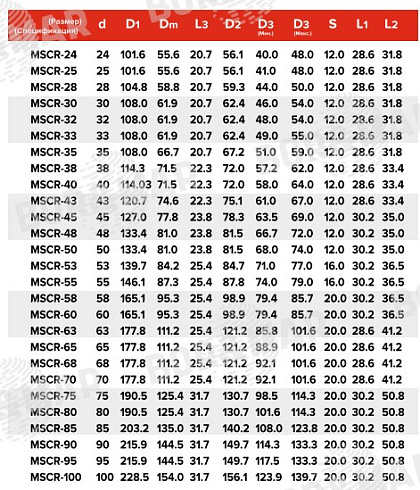 Торцевое уплотнение MSCR в Перми фото