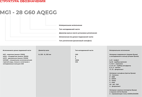 Торцевое уплотнение MG12-12 G60 BVPGG в Перми фото