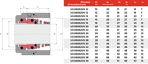 Торцевое уплотнение U3-X6X62V6 12 в Перми фото