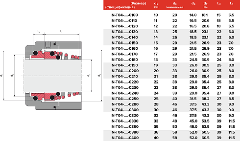 Торцевое уплотнение N-T04-BAXR-0120 в Перми фото
