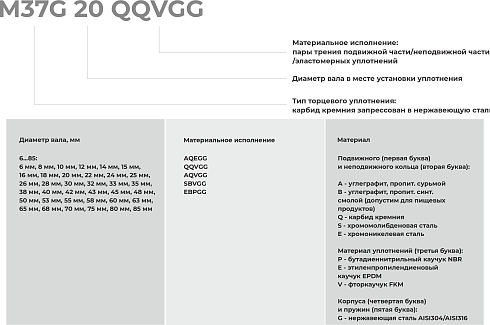 Торцевое уплотнение M37G 85 AQEGG в Перми фото