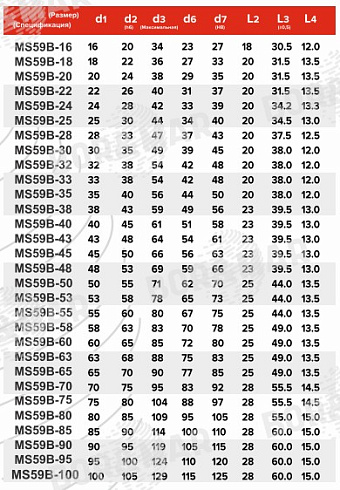 Торцевое уплотнение MS59B в Перми фото