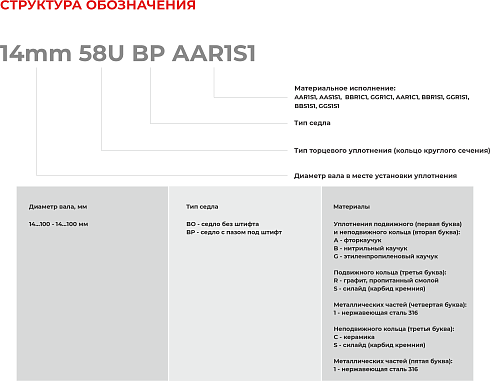 Торцевое уплотнение 58mm 58U BO AAR1S1 в Перми фото
