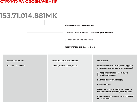 Торцевое уплотнение 153.71.100.821МК в Перми фото