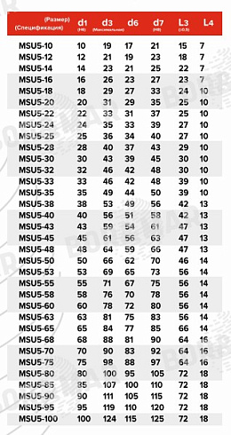 Торцевое уплотнение MSU5 в Перми фото
