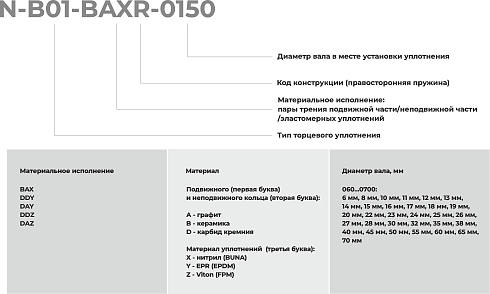 Торцевое уплотнение N-B01-DDYR-0700 в Перми фото