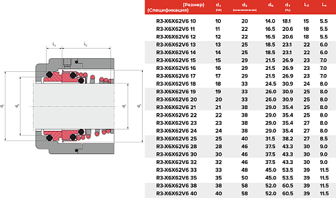 Торцевое уплотнение R3-X6X62V6 15 в Перми фото
