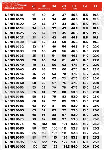Торцевое уплотнение MSMFL80 в Перми фото