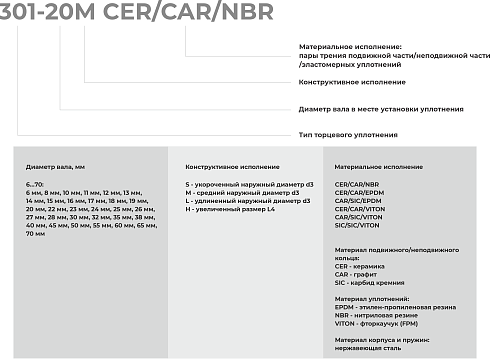 Торцевое уплотнение 301-70 CER/CAR/VITON в Перми фото